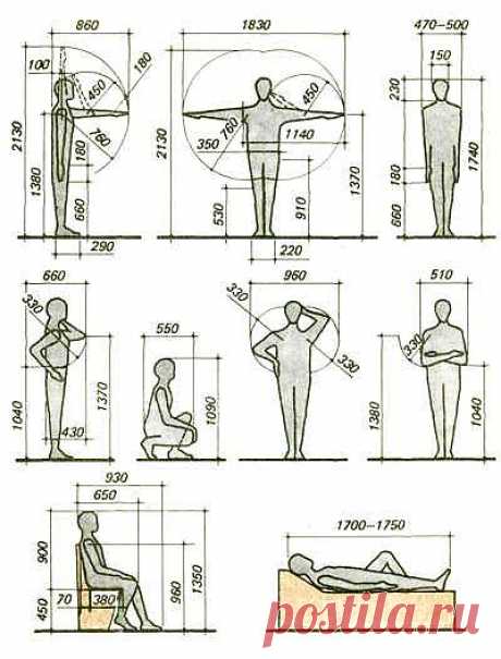 Оптимальные размеры мебели при разработке чертежей » VSE-SAM.ru - Сделай сам своими руками поделки, самоделки