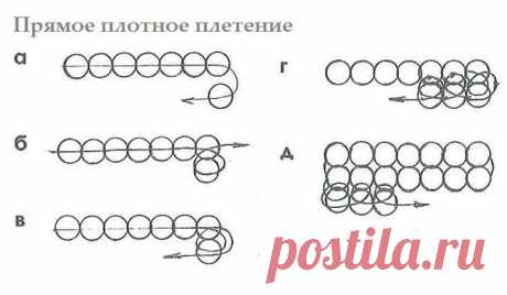 Бисер и бисероплетение на Biserok.org