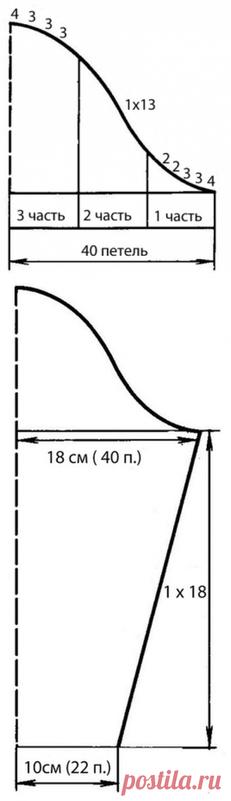 Как правильно рассчитать и вывязать классический втачной рукав