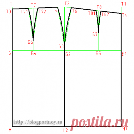 НАЧИНАЮЩЕМУ МОДЕЛЬЕРУ. Построение выкройки основы юбки