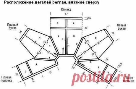 ЖАКЕТ СПИЦАМИ

Яркий жакет связан простой платочной вязкой на крупных спицах. Этот жакет сможет хорошо дополнить ваш весенний образ в сезоне 2018-2019 годов. Простая и лаконичная форма дополняется простым узором. Дополнительным бонусом к этому жакету является то, что связать его вы сможете достаточно быстро. Если у вас нет красивого и теплого жакета к предстоящей весне, то приложив определенное количество усилий через некоторое время ваш гардероб пополнится ярким и стильны...