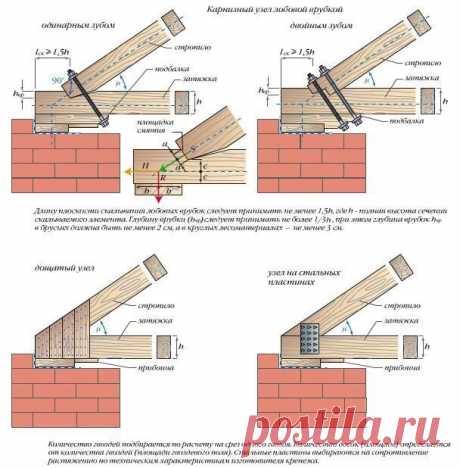 Стропильная система двухскатной крыши и ее устройство