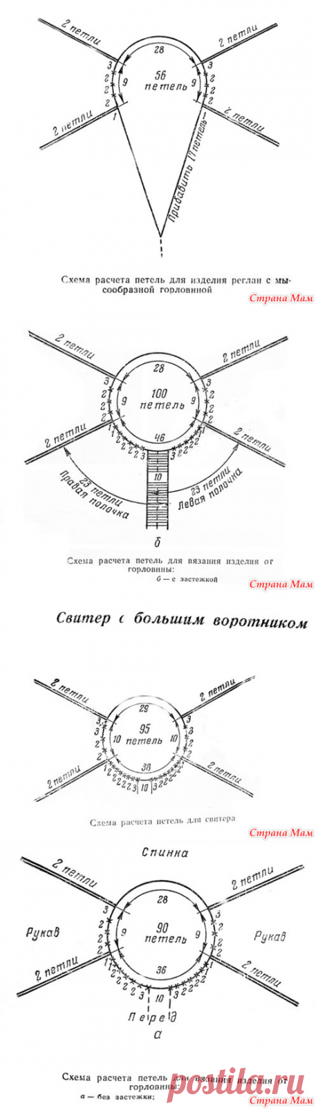 Вязание реглана.