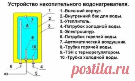 Как подключить водонагревательный бак 
  
Регулярные отключения горячей воды, приходящиеся, как правило, на самое жаркое время года заставляют многих из нас задуматься о покупке нагревательного бака (бойлера). Перед принятием окончательного решения (ещё до похода в магазин) желательно ознакомиться с особенностями этого оборудования и разобраться с тем, как подключается водонагревательный бак. 
 
Сразу отметим, что перед покупкой водонагревателя вы должны определиться с подходящей для ваших ус