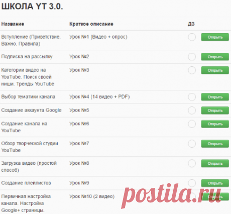 Где пройти качественное бесплатное обучение по YouTube? Обзор школы YouTube 3.0