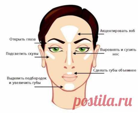Что такое хайлайтер и как правильно наносить его на лицо пошагово
