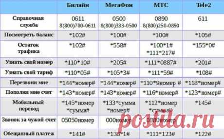 Полезная информация