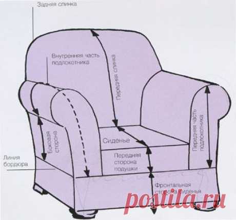 Выкройка чехла на кресло: измерение деталей и расчет ткани