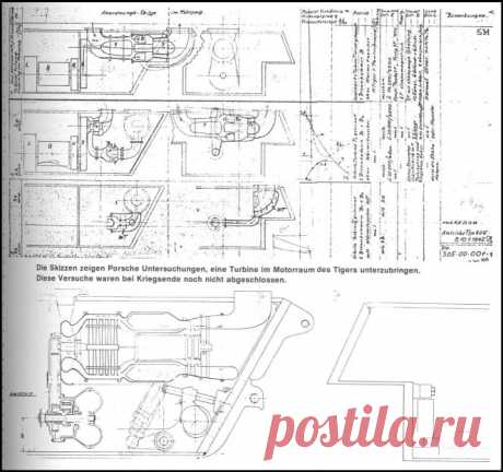 ШУШПАНЦЕРЫ АТАКУЮТ! - Проекты установки газотурбинных двигателей на танки в Германии 1943-1945.