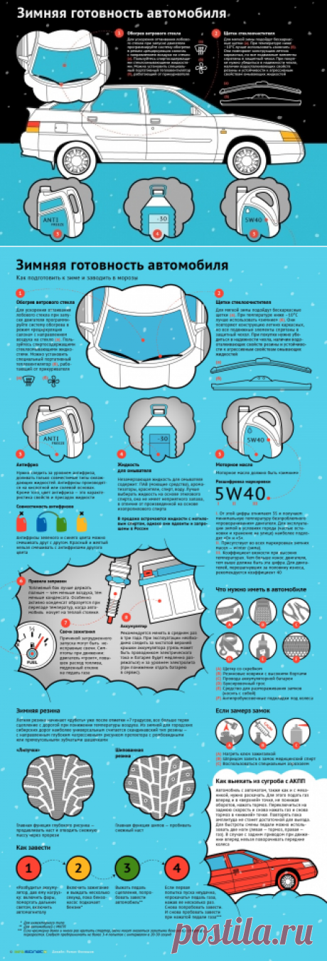 Зимняя готовность автомобиля. ИНФОГРАФИКА