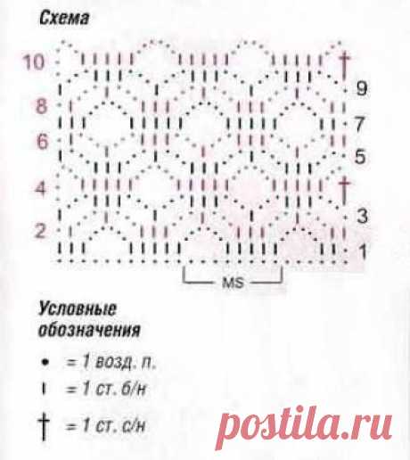 Подборка узоров крючком, актуально для любителей вязать Конкурс "Счастливый комментарий" - комментируй публикации, получай призы каждую неделю! Детали конкурса читайте здесь ЗДЕСЬ Конкурс с денежным призом! Самое сказочное событие Вашей рукодельной зимы! Условия участия в Посте