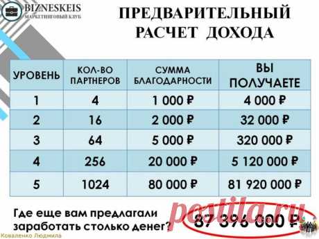 Маркетинговый клуб «БизнесКейс» — Ты. Интернет. Заработок.