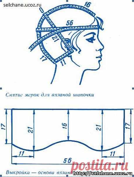 Правила, которые надо учитывать при вязании шапочек..