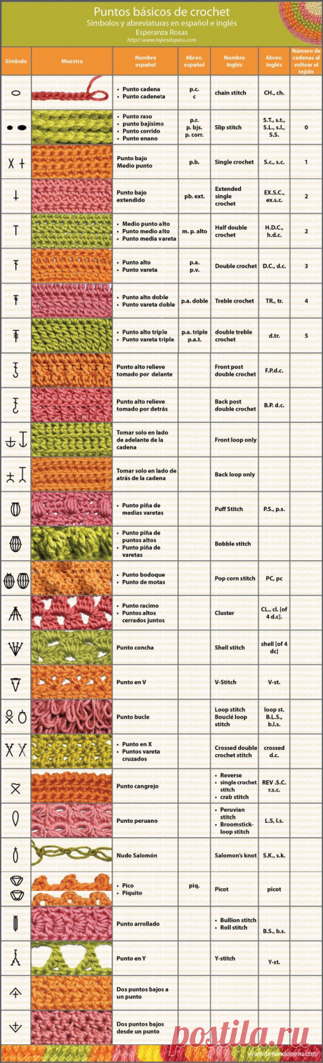 Cuadro de símbolos y abreviaturas de puntos en crochet - Tejiendo Perú