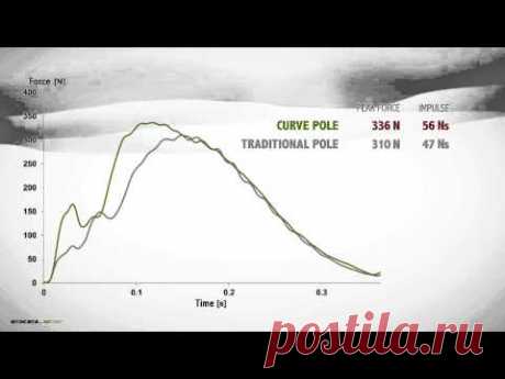 Exel Curve (en)