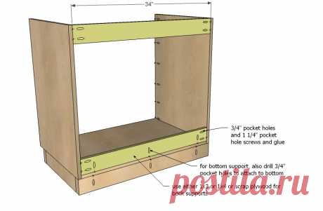 Ana White | Kitchen Cabinet Sink Base 36 Full Overlay Face Frame - DIY Projects