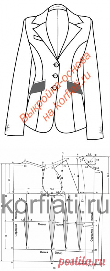 Выкройка женского пиджака от Анастасии Корфиати