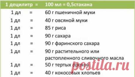 чему равняется 1 децилитр муки: 10 тыс изображений найдено в Яндекс.Картинках