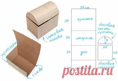 1. СОБИРАЕМ ОСНОВУ. Используя выкройку, вырезаем из картона основу для сундука. Сгибаем по размеченным линиям и приклеиваем боковые стенки. Проклеиваем стенки бумажными лентами, сложенными…