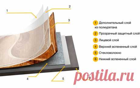 Защитный слой линолеума: характеристика и общие сведения