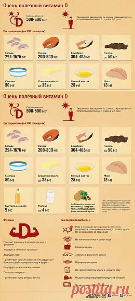 В чем содержится витамин D и как его сохранить при готовке. Инфографика - Продукты и напитки - Кухня - Аргументы и Факты