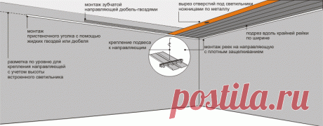 Реечный потолок в ванной комнате своими руками – о современном решении в деталях