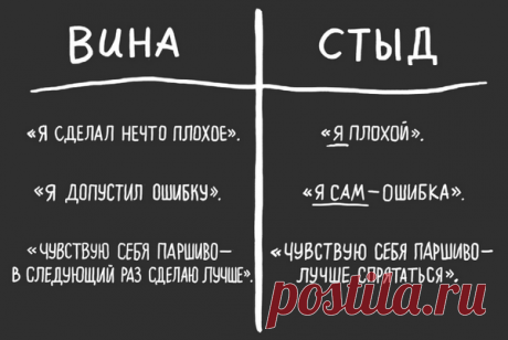 Чувство стыда: как оно нас разрушает и что с ним делать | Блог издательства «Манн, Иванов и Фербер»