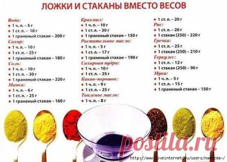 Ложки и стаканы вместо весов.