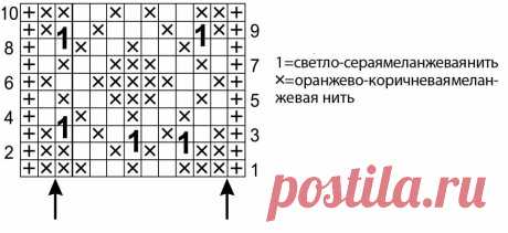 Это можно связать спицами из остатков пряжи. Идеи и схемы. | Марусино рукоделие | Яндекс Дзен