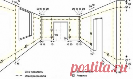 Располагаем розетки в доме согласно правилам | Энергофиксик | Яндекс Дзен
