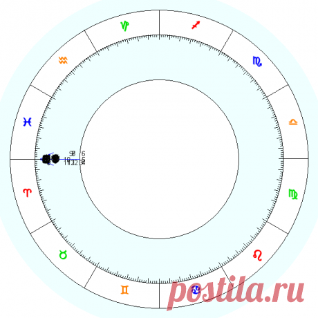 Рассчитать натальную карту по дате рождения с расшифровкой космограммы, бесплатно.