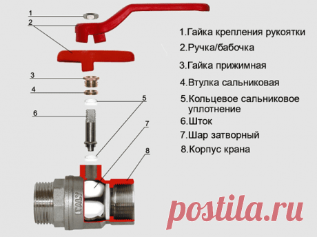 Как открыть шаровой кран, если заклинило – пошаговая инструкция