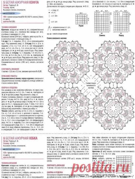 Редактировать описание