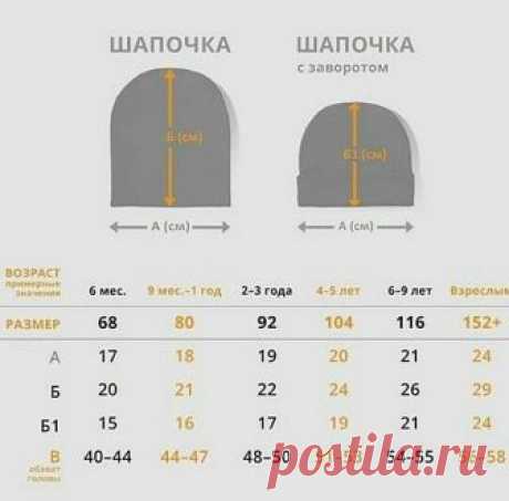 На заметку вяжущим шапочки Конкурс "Счастливый комментарий" - комментируй публикации, получай призы каждую неделю! Детали конкурса читайте здесь Здесь  Новая рубрика "Наши интервью" - истории о нас! Стань ее героем прямо сейчас.