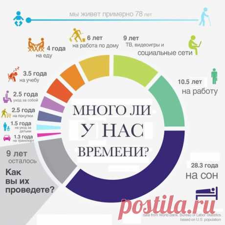 Из чего же состоит наша Жизнь? Много ли у нас времени и как вы его проведете?