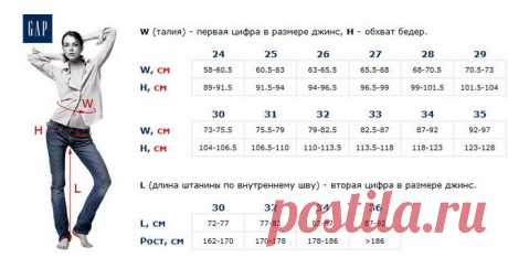 5 грубых ошибок при выборе джинсов, которые совершает каждая девушка | Журнал Cosmopolitan