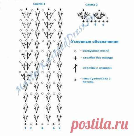 Теплые вязаные воротники с ажурной пелериной