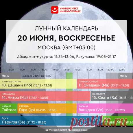 Астрологический прогноз на воскресенье, 20 июня 2021 года
Сегодня Юпитер, одна из самых могущественных и благоприятных планет ведической астрологии, начинает свое попятное движение. Серьезные изменения в состоянии подобных тяжелых планет ощущают все и во всех сферах, связанных с планетой. Сейчас может стать непросто находить общий язык с детьми и мужем, В целом могут приходить незавершенные ситуации за последние полгода и требовать разрешения. В […]
Читай пост далее на сайте. Жми ⏫ссылку выше