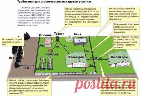 Новости