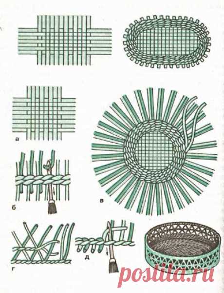 Ещё техники и виды плетения для газетных трубочек..