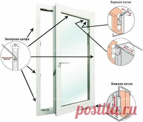Все о регулировке и обслуживании пластиковых окон Пластиковым окнам в процессе эксплуатации требуется периодическое обслуживание. Специалисты-установщики об этом обычно упоминают и предлагают на будущее свои услуги, но большинство покупателей от них...