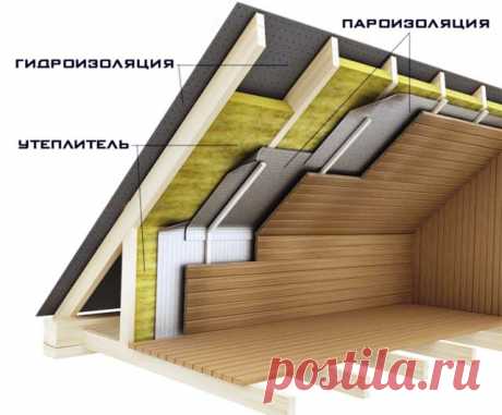 Гидропароизоляция для кровли: какая лучше, виды, отличия