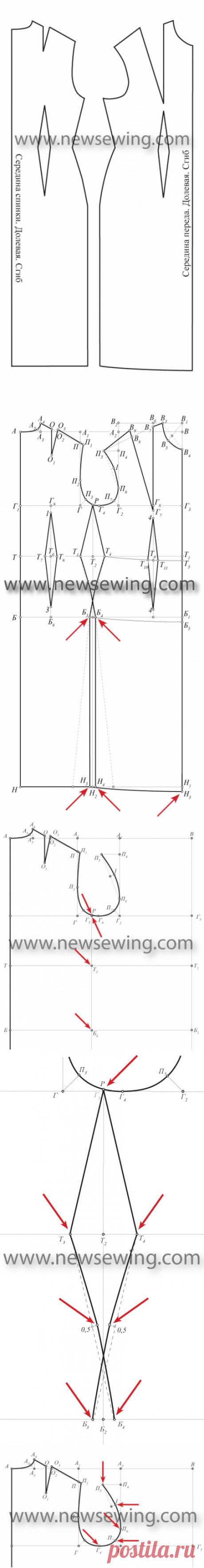 Выкройка основы платья. Пошаговая инструкция построения выкройки основы платья