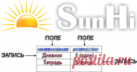 Содержит ли какую-либо информацию таблица, в которой нет полей?