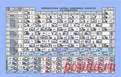 Техника запоминания таблицы Менделеева | Хитрости Жизни