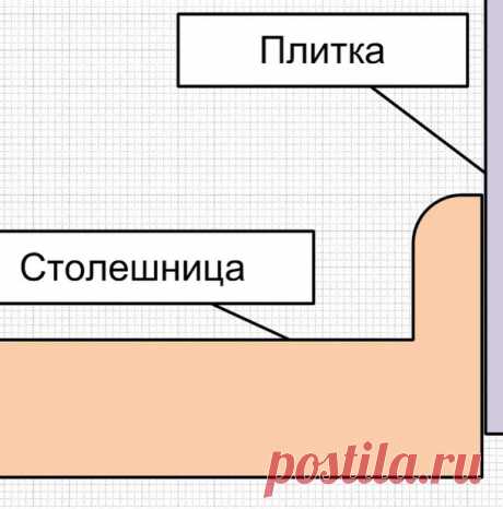 3 варианта стыковки столешницы и фартука | Роскошь и уют