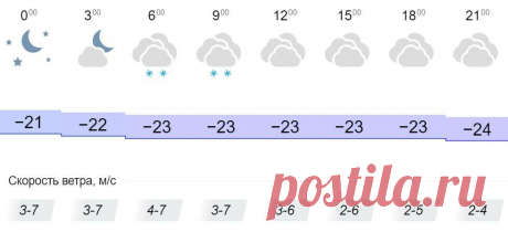 Пасмурно и -23°С днем: погода в Кировской области на вторник, 12 января
12 января в Кировской области продолжится похолодание. Столбики термометров поздним вечером достигнут отметку в -24℃. Днем ожидается до -23℃. Весь день будет пасмурно, с утра синоптики прогнозируют небольшой снег. Скорость ветра составит 2-7 м/с. Фото — idealdomik.ru
Читай дальше на сайте. Жми подробнее ➡