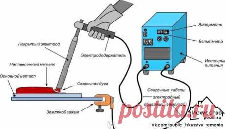 Искусство ремонта|Строительство