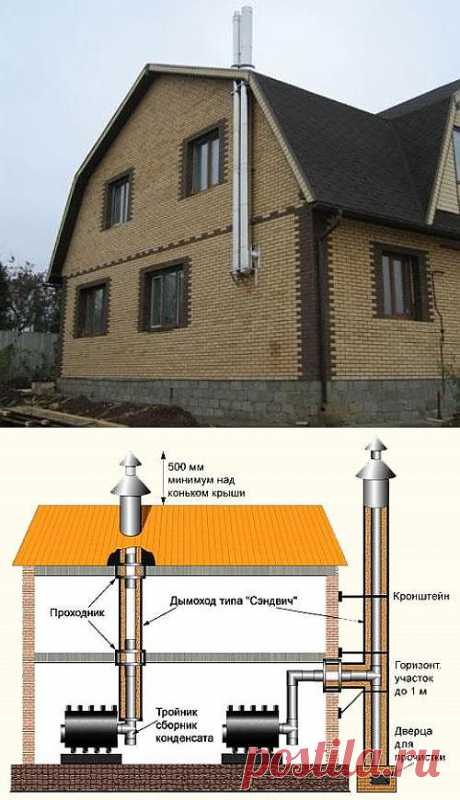 Как сделать дымоход для котла?