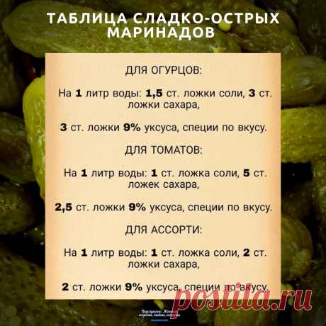 Таблица маринадов для заготовок